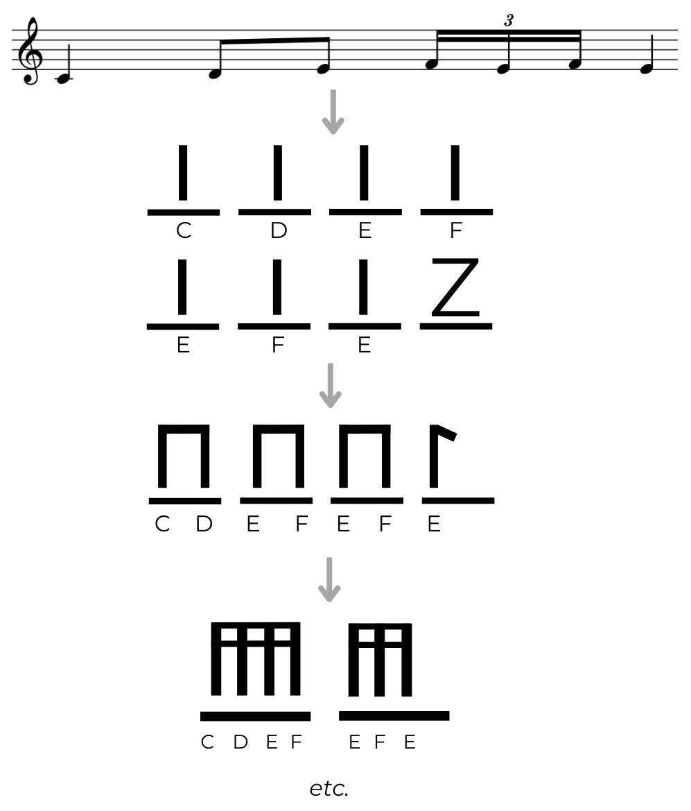 Straightening a melody and adding rhythm syllables